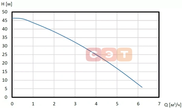 Насосная станция SHINHOO Aquamaster 3-45